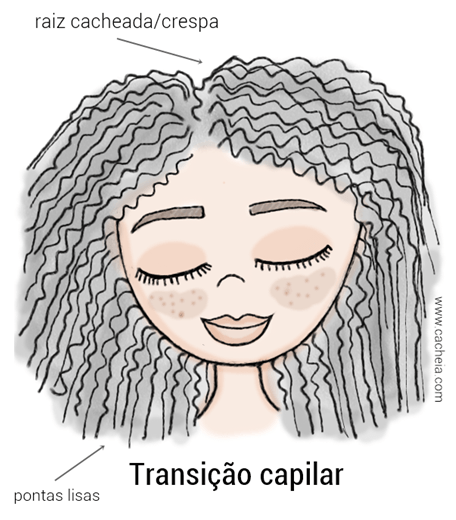 Transição Capilar - Guia definitivo! - cacheia!