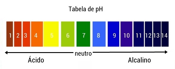 tabela-de-ph1