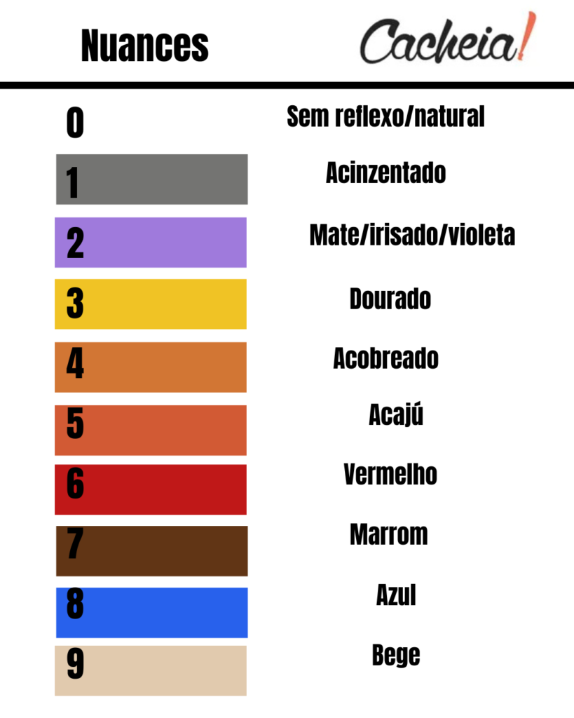 Como fazer descoloração em cabelos cacheados em casa. Tabela de nuances colorimetria