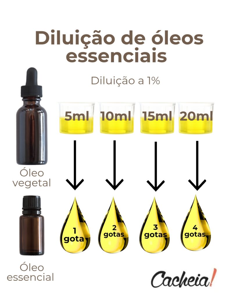 Tabela de diluição de óleos essenciais a 1% . Como usar óleo de alecrim no cabelo