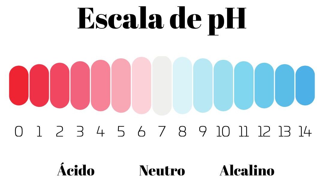 Acidificante para cabelo cacheado como funciona, tabela de ph